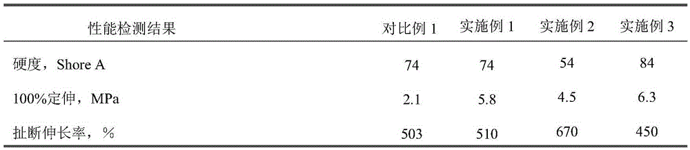 Preparation method of nitrile-butadiene rubber blend, and nitrile-butadiene rubber blend and application thereof