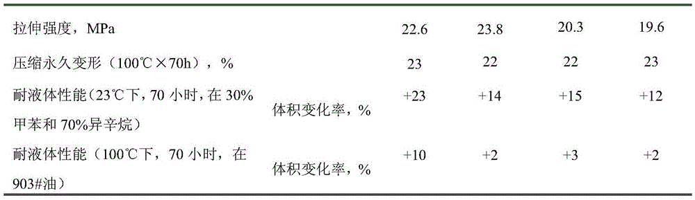 Preparation method of nitrile-butadiene rubber blend, and nitrile-butadiene rubber blend and application thereof