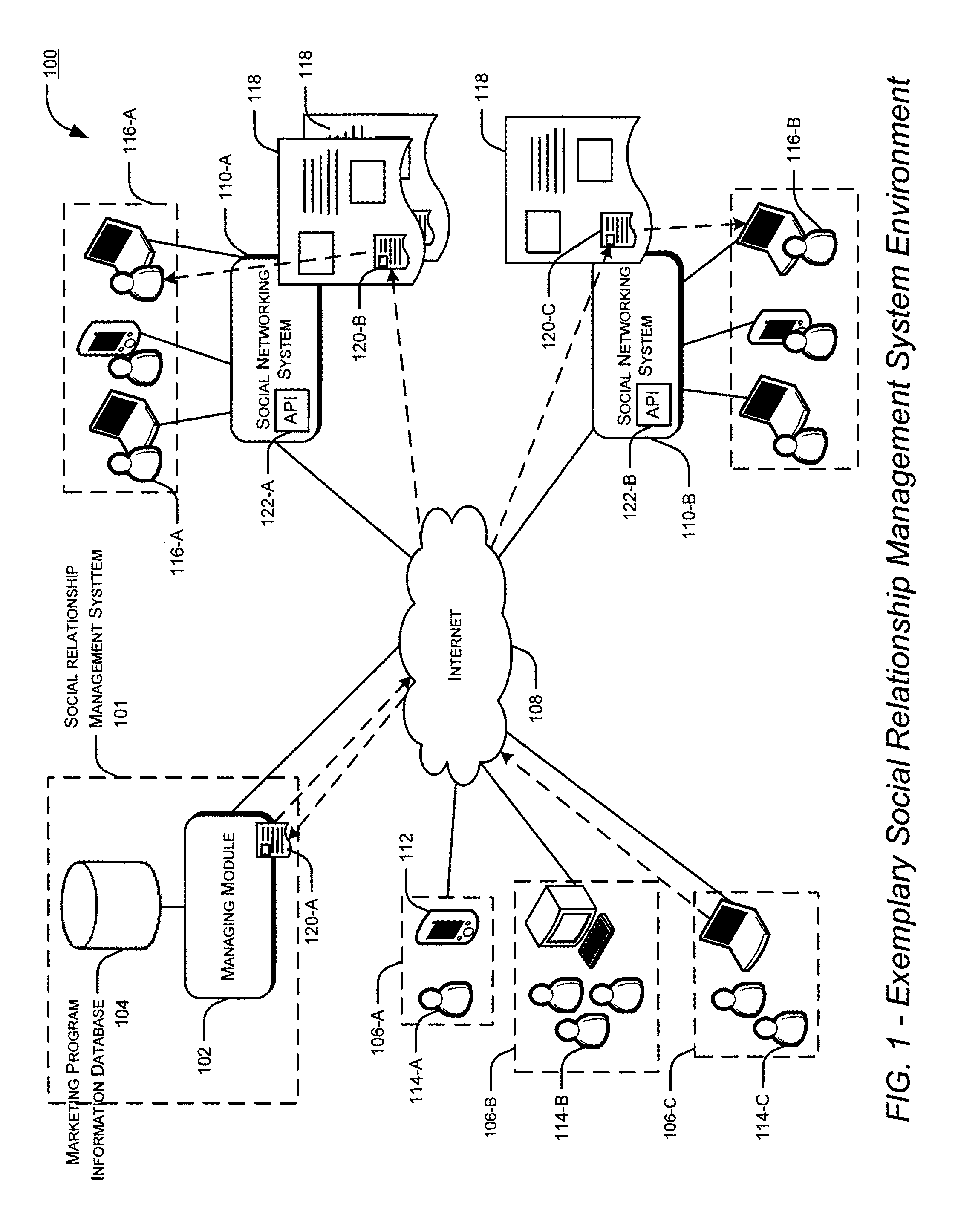 Systems and methods for managing marketing programs on multiple social media systems