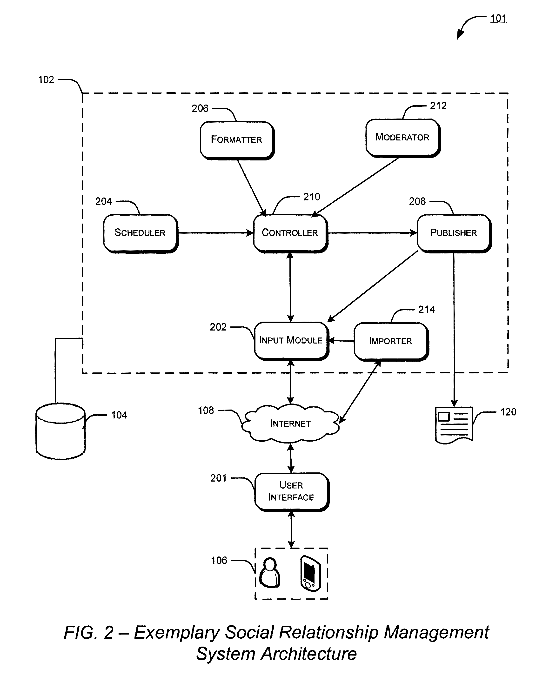 Systems and methods for managing marketing programs on multiple social media systems