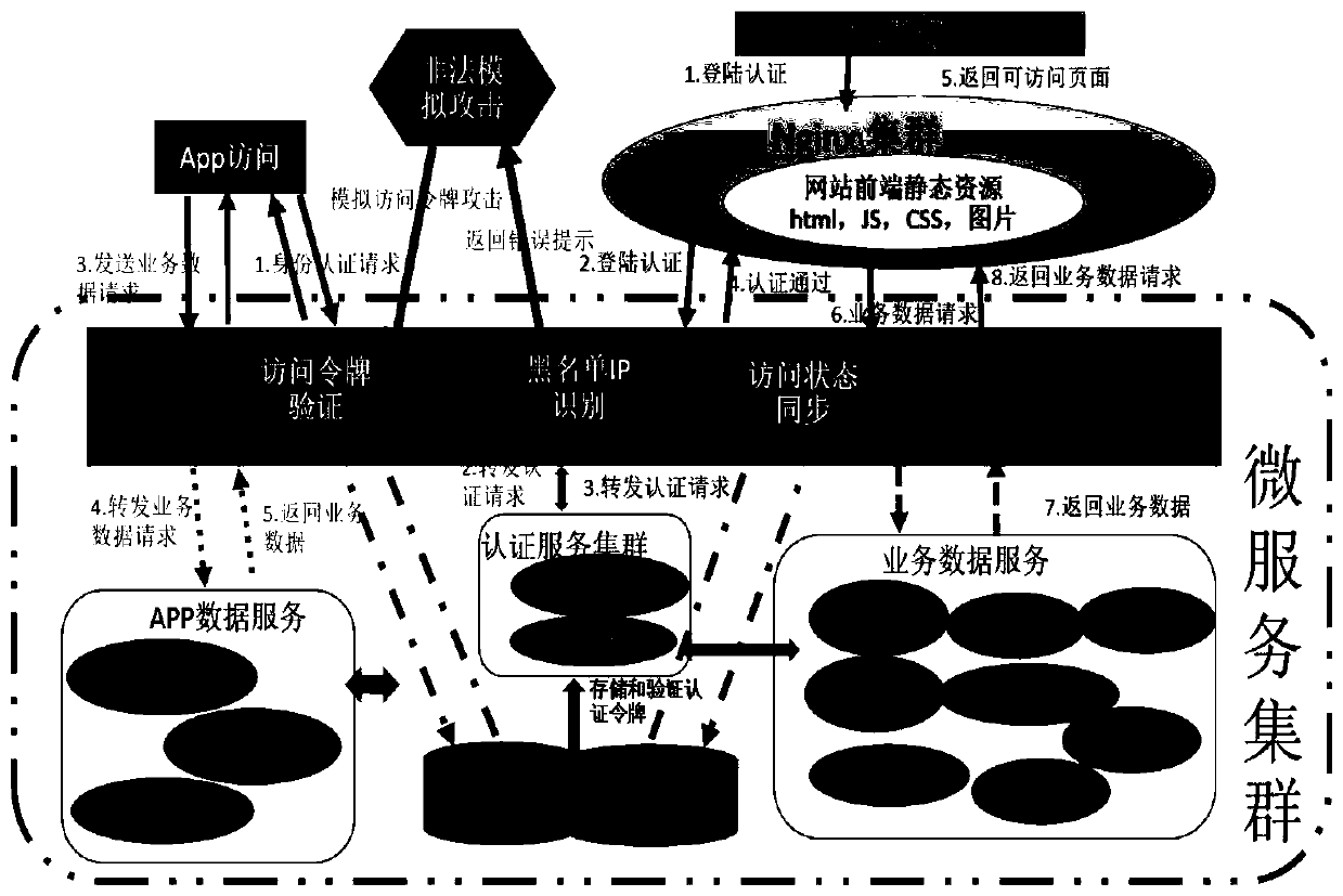 Method and system for realizing unified identity authentication strategy for micro-service architecture