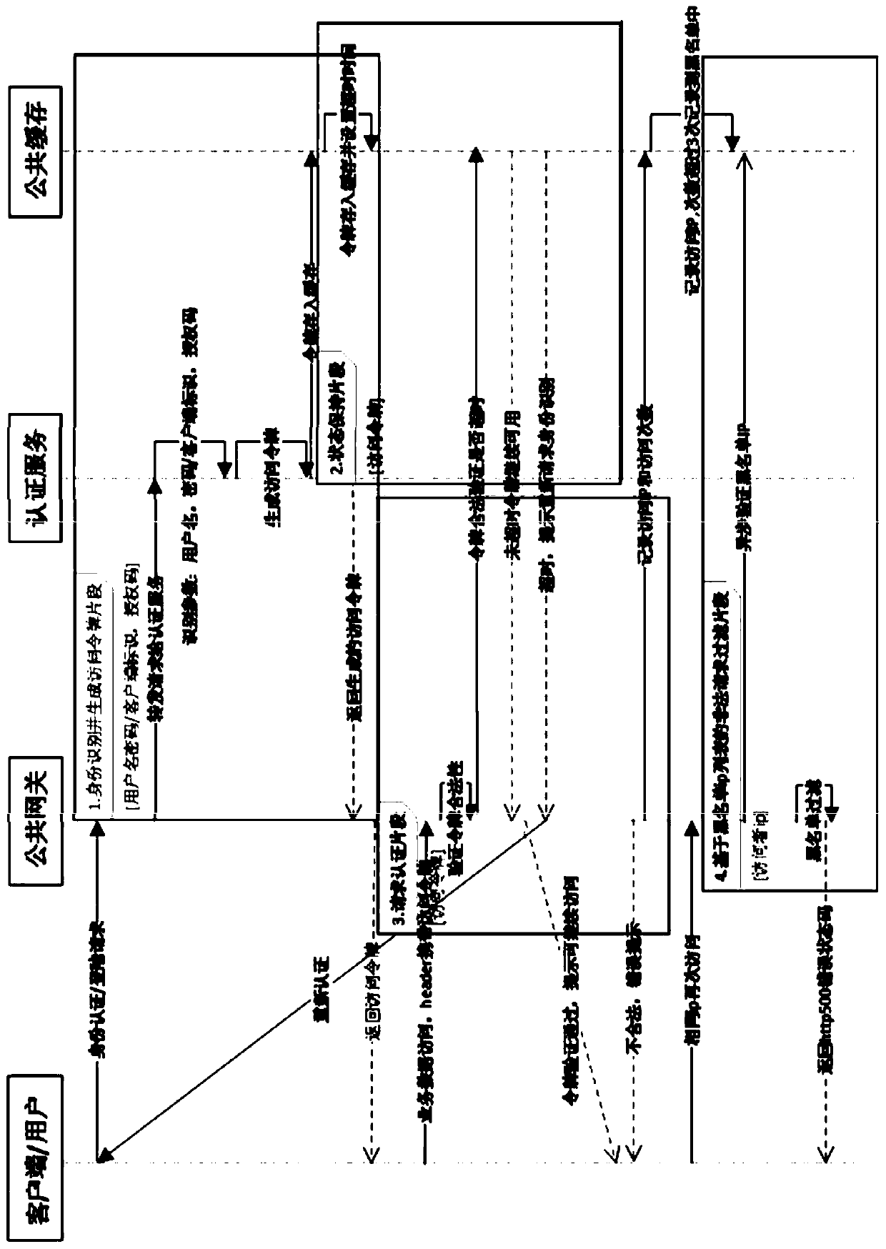 Method and system for realizing unified identity authentication strategy for micro-service architecture