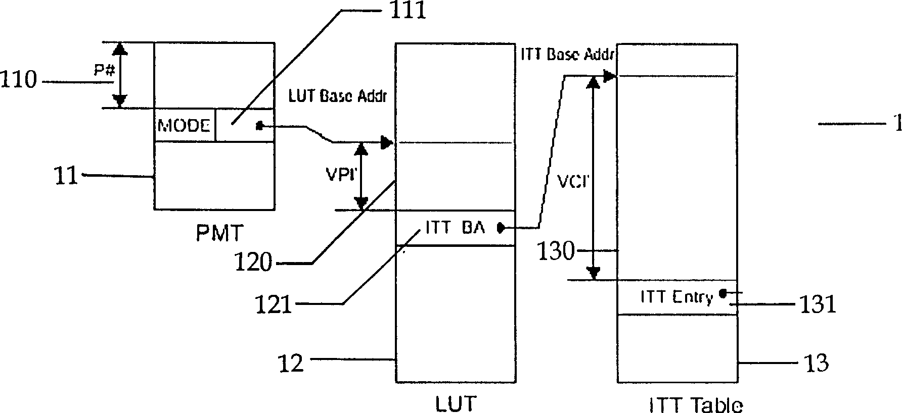 Dynamic storage management method for cell header conversion table