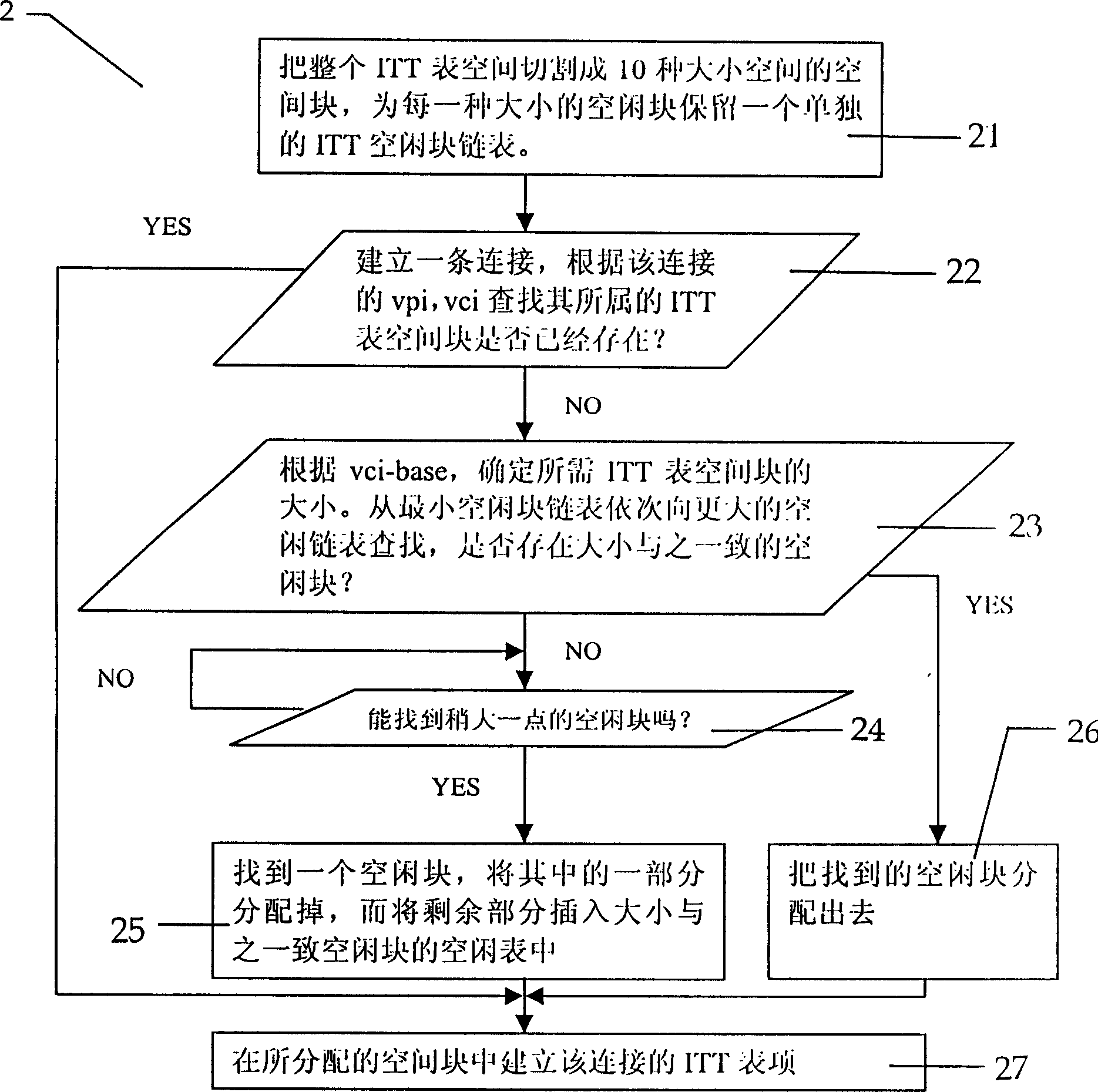 Dynamic storage management method for cell header conversion table