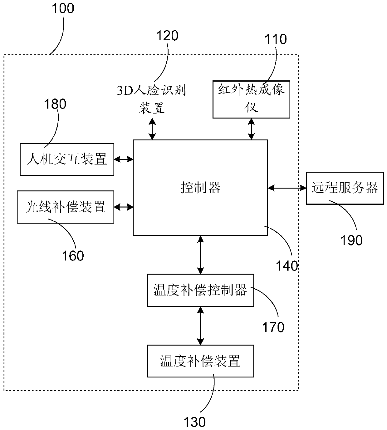 Human body temperature detecting device