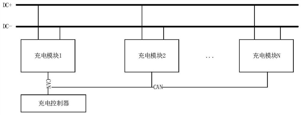 One charging control method, device and system