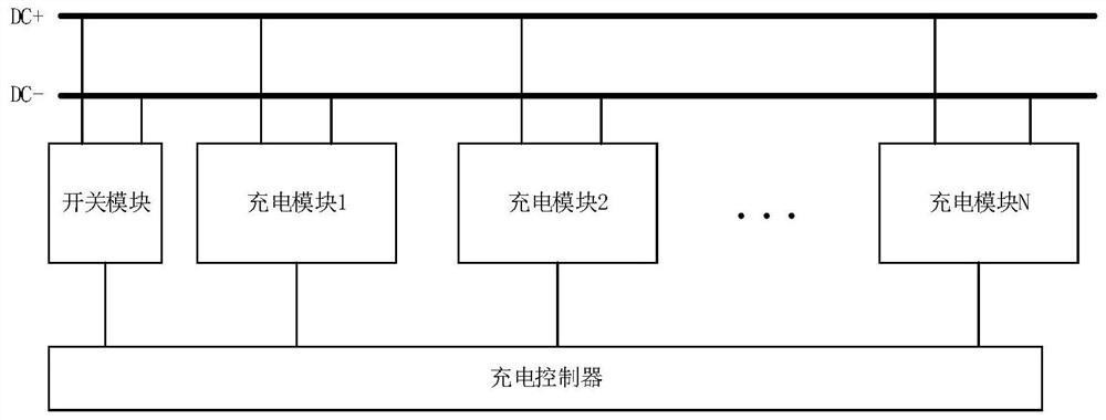 One charging control method, device and system