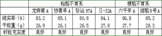 Method for breeding indica sterile line-japonica restorer line intersubspecific hybrid rice and application of method