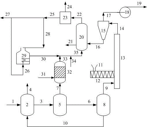 Coal carbonization and coal catalytic cracking combined technological method