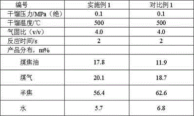 Coal carbonization and coal catalytic cracking combined technological method