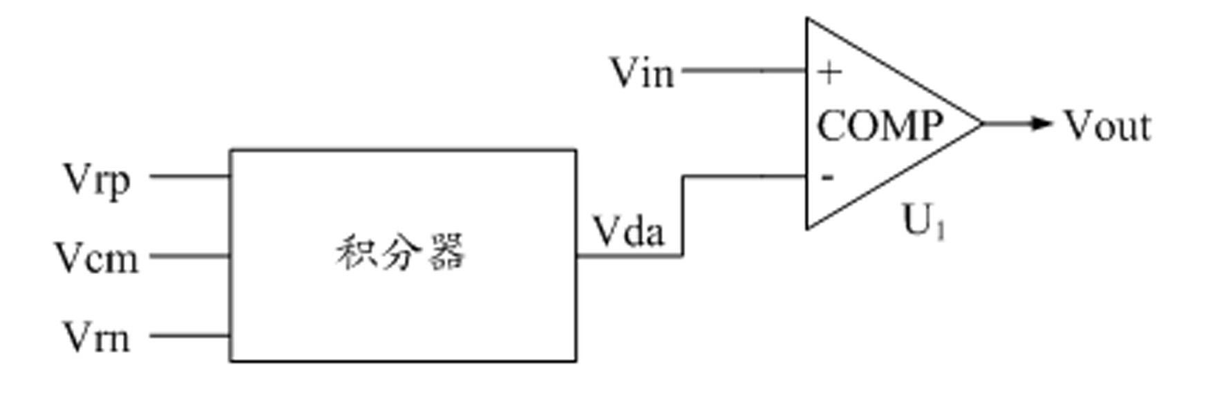 Successive approximation register analog-to-digital conversion circuit for realizing minimal dynamic range