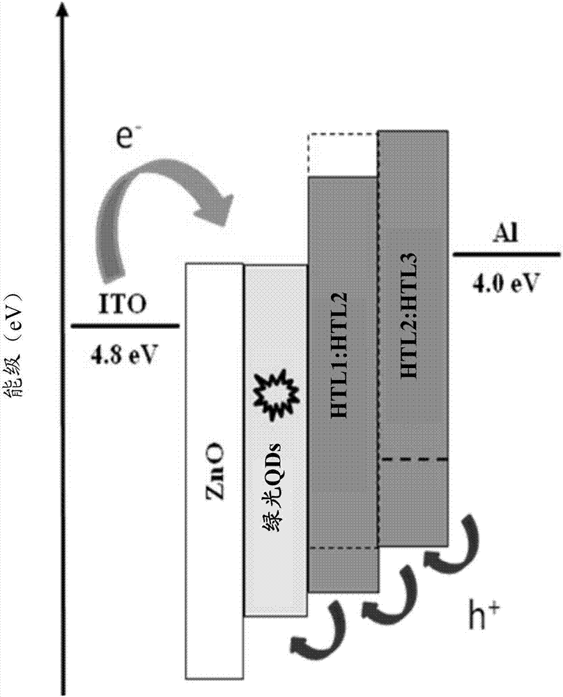 Inverted Green Quantum Dot Thin Film Electroluminescent Device