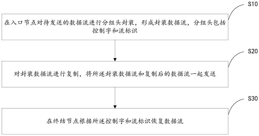 Data transmission protection method, device, system and computer-readable storage medium