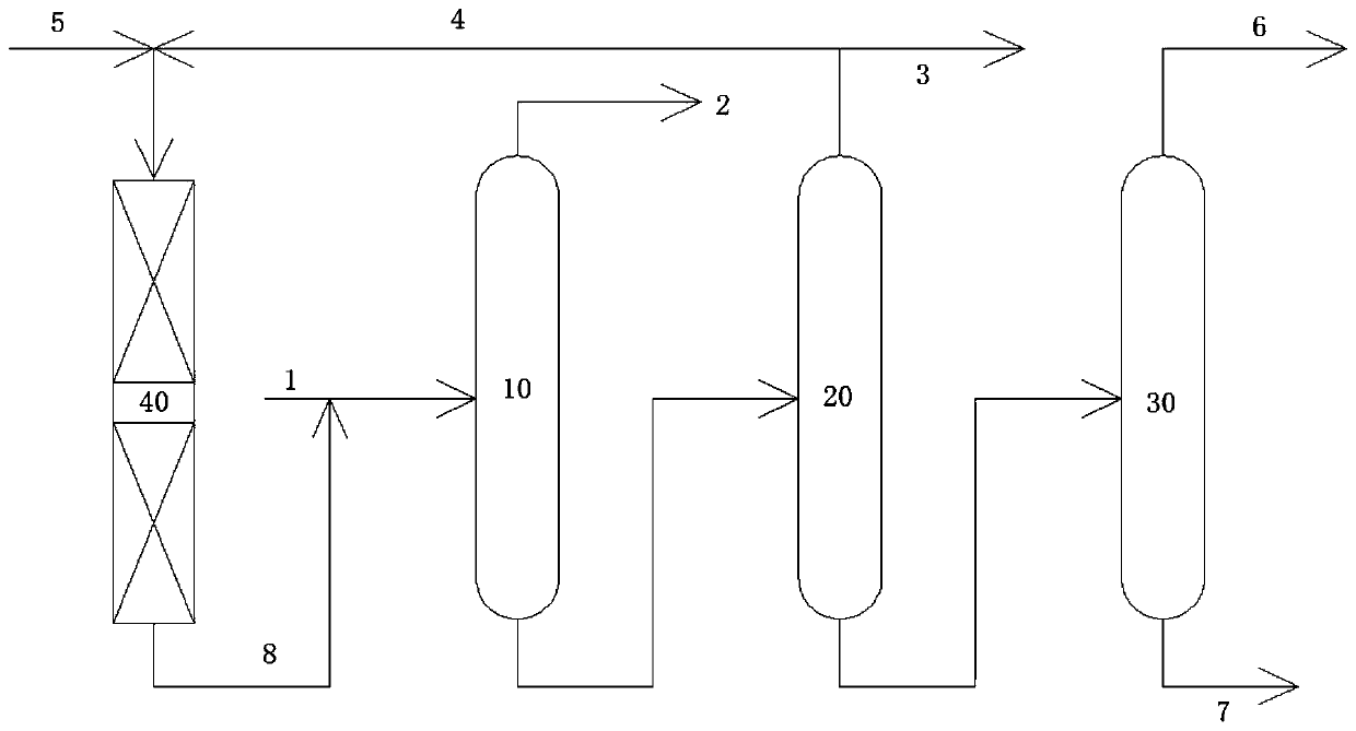 Preparation method and preparation system for obtaining triisobutene by C4 composite oil