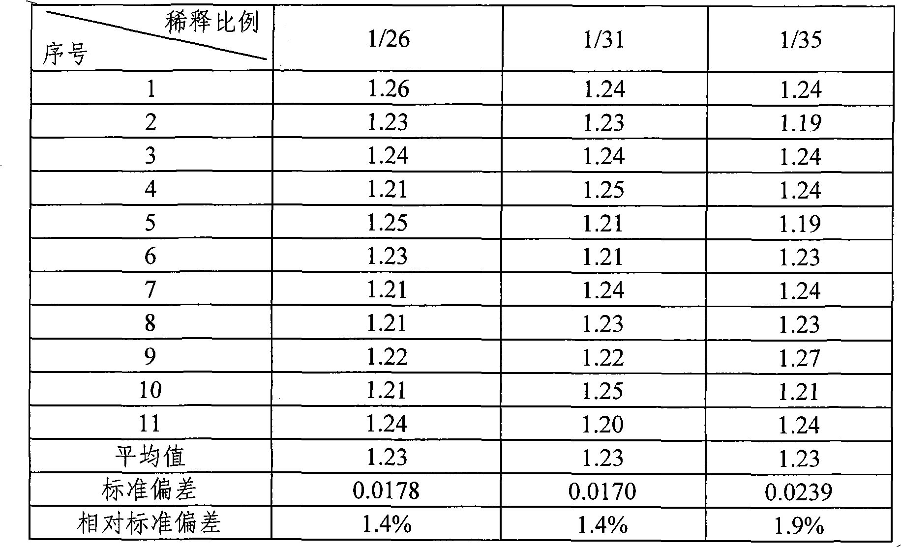 Whole blood matrix modifying reagent and method for detecting multielement content in whole blood thereof