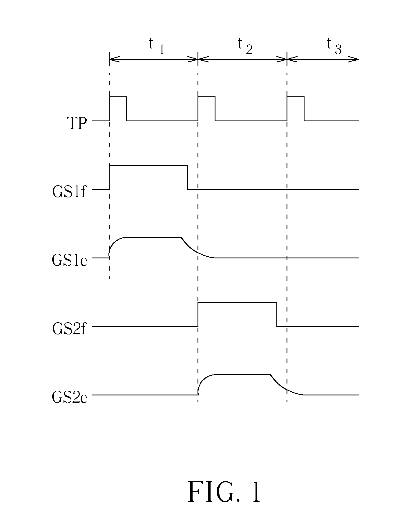 Display controlling system utilizing non-identical transfer pulse signals to control display and controlling method thereof