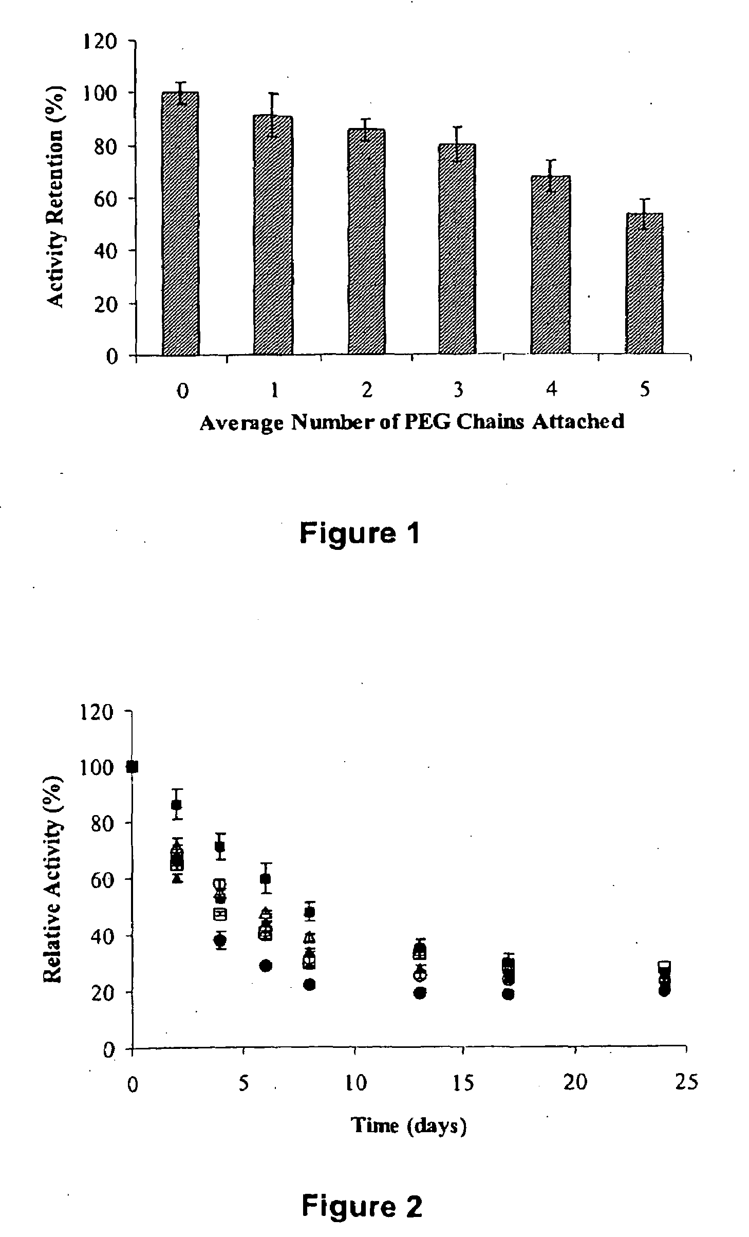 Stable three enzyme creatinine biosensor