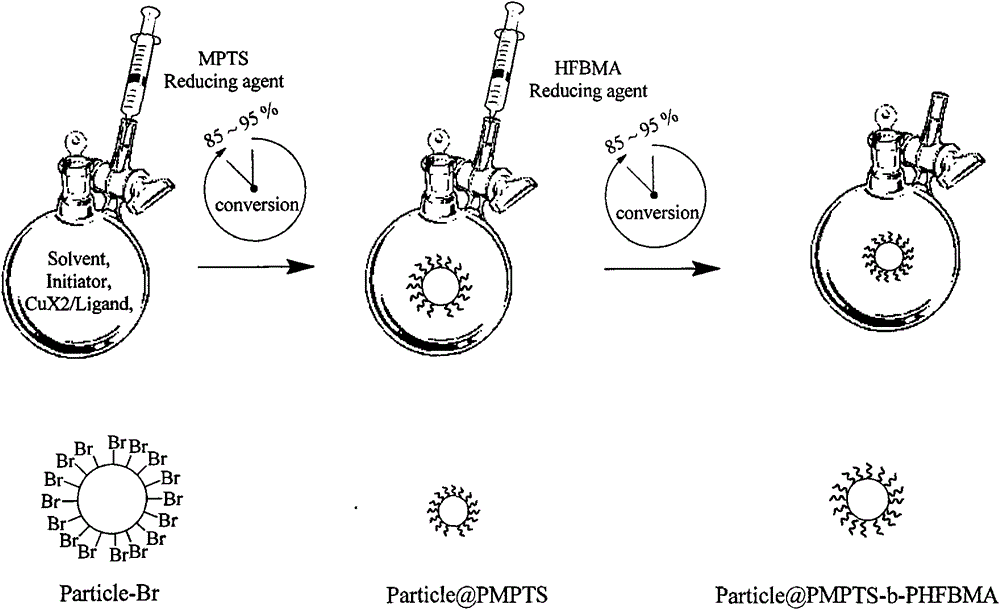 Method for one-kettle preparation of fluorosilicone block polymer-modified inorganic material