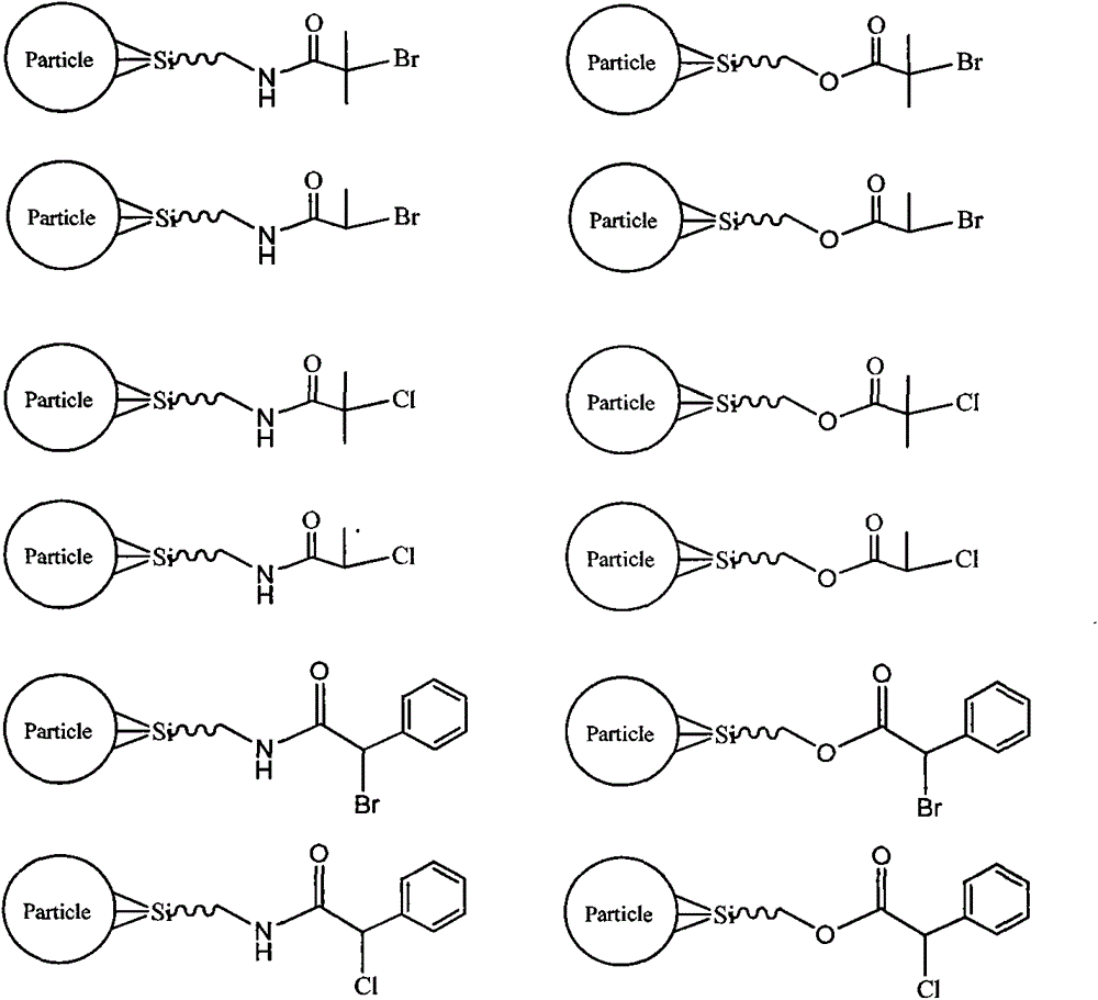 Method for one-kettle preparation of fluorosilicone block polymer-modified inorganic material