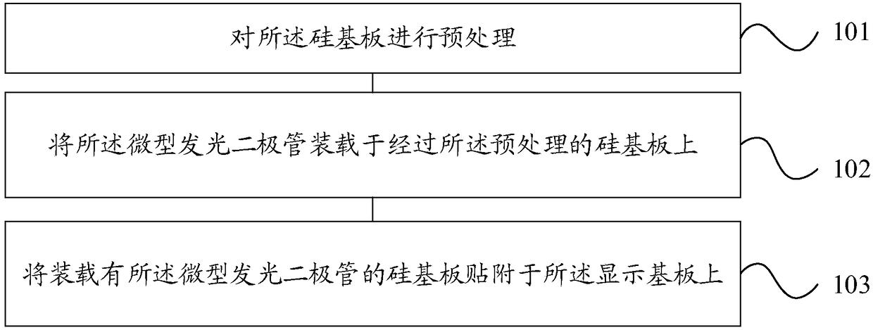 Method and device for manufacturing miniature light emitting diode display screen