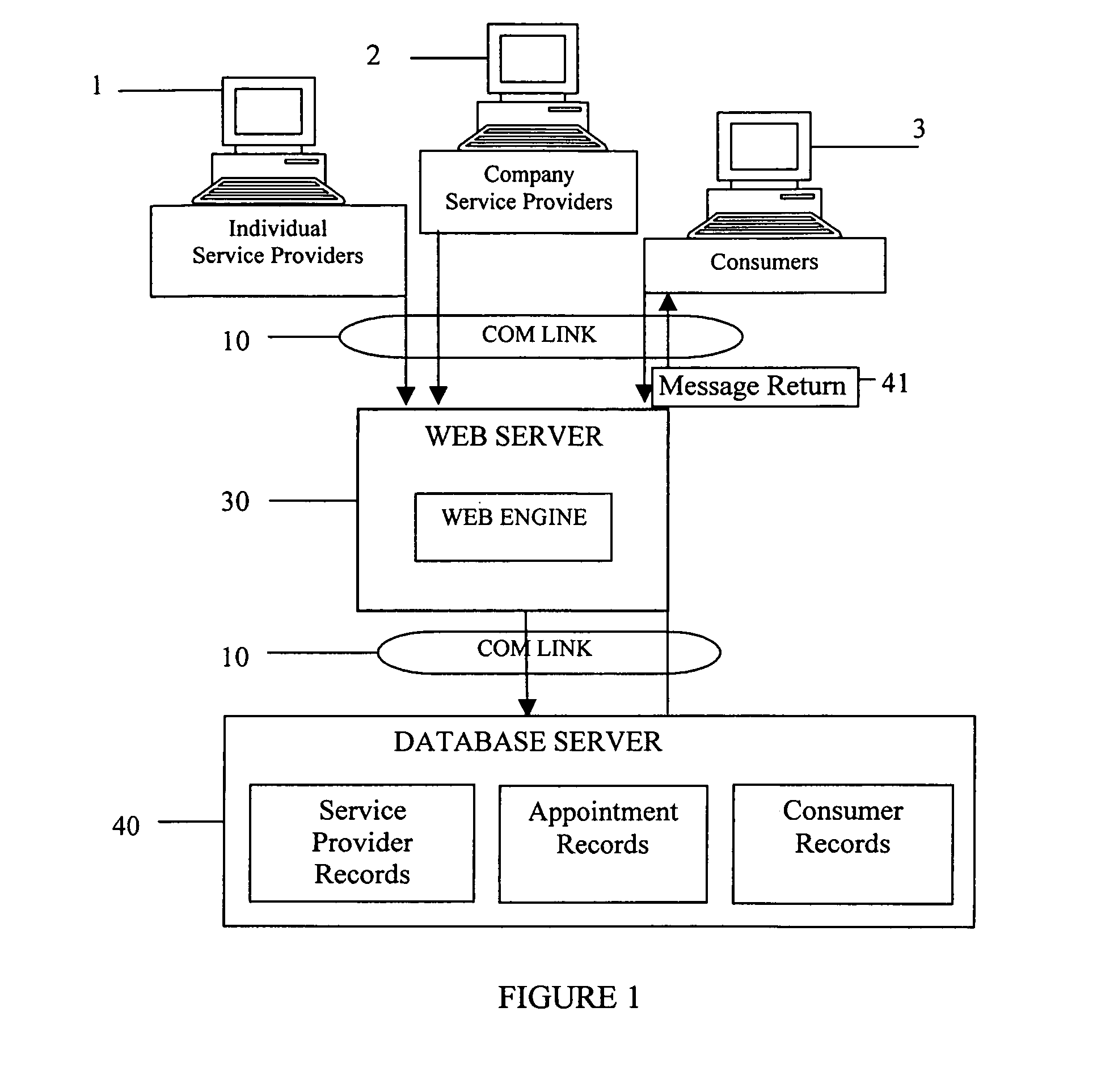 System and method for interactive coordination of scheduling, calendaring, and marketing