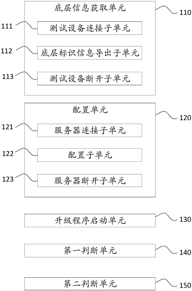 Method and system for testing normality/abnormality of upgrade version detection function