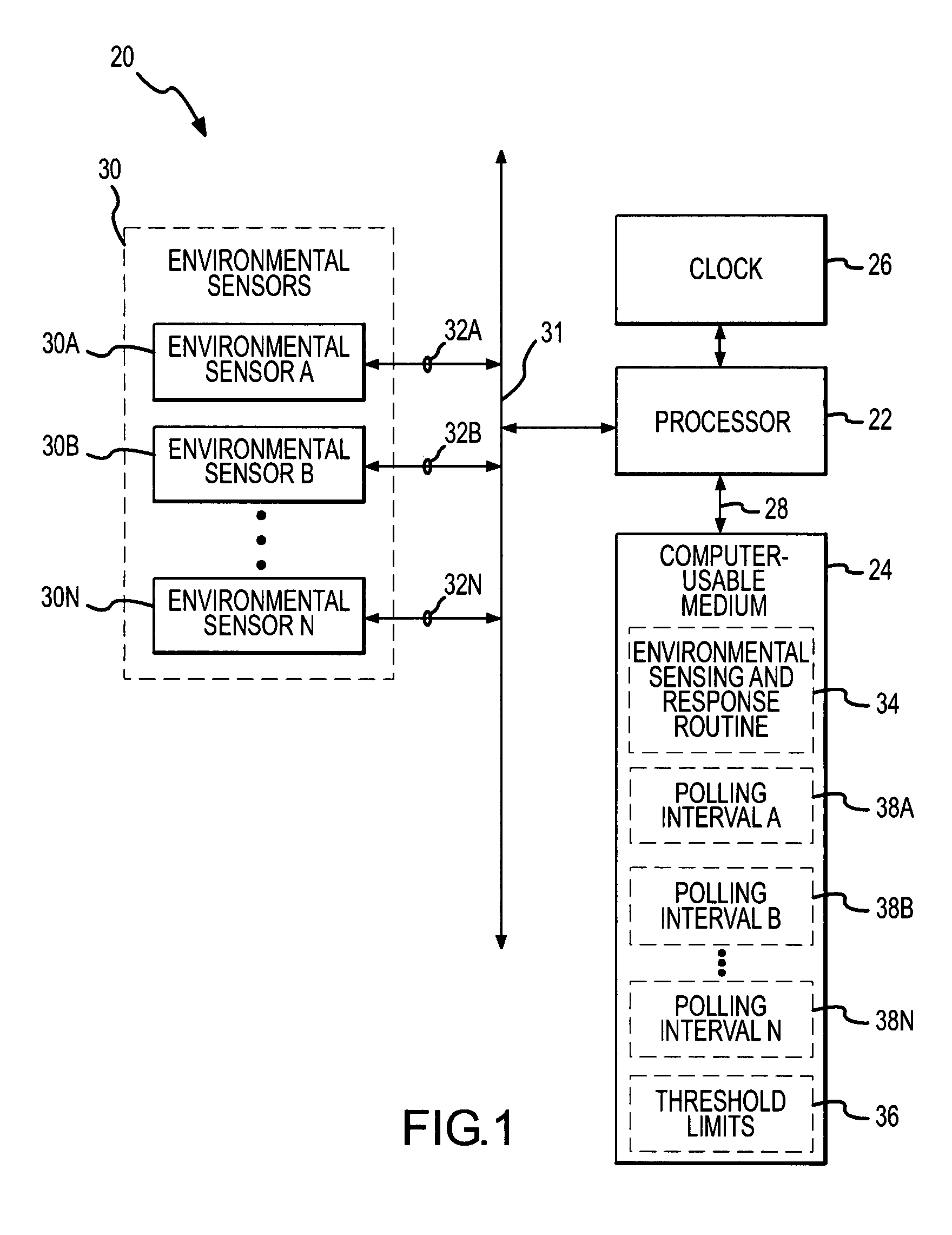 Apparatus and method for sensing and responding to environmental conditions of a computer system at non-uniform polling intervals