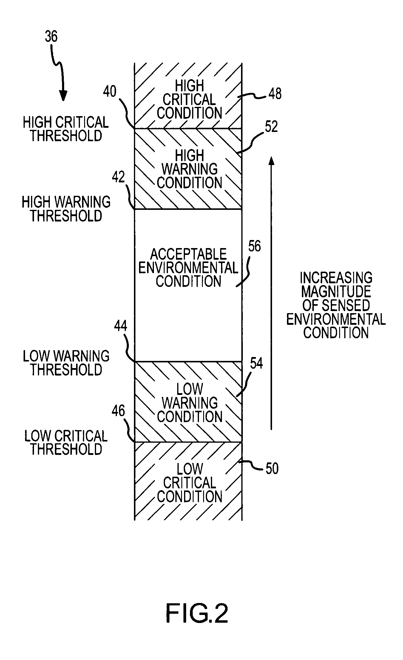 Apparatus and method for sensing and responding to environmental conditions of a computer system at non-uniform polling intervals