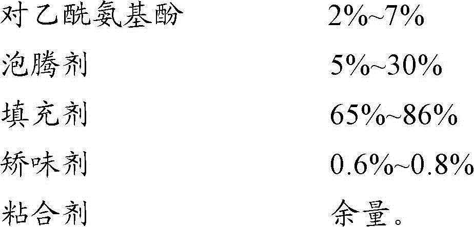 Paracetamol effervescent granule and identification method thereof