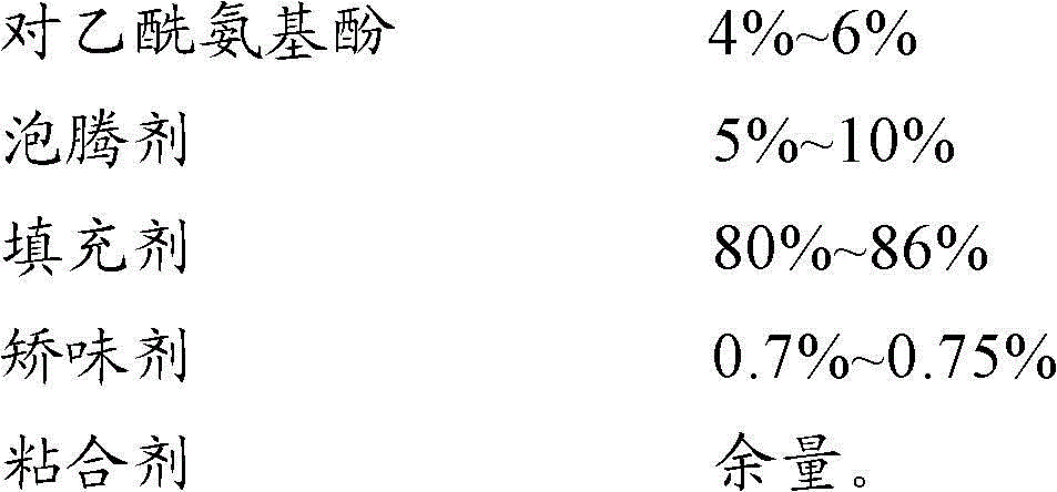 Paracetamol effervescent granule and identification method thereof