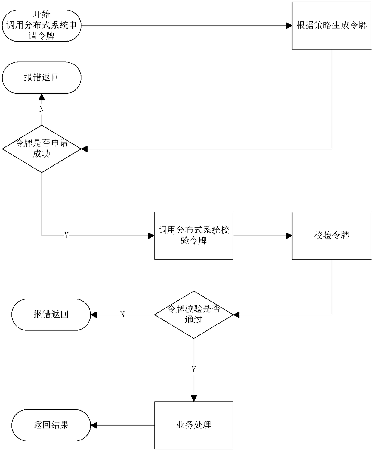 Method for realizing active transaction flow limiting through API interface in financial transaction