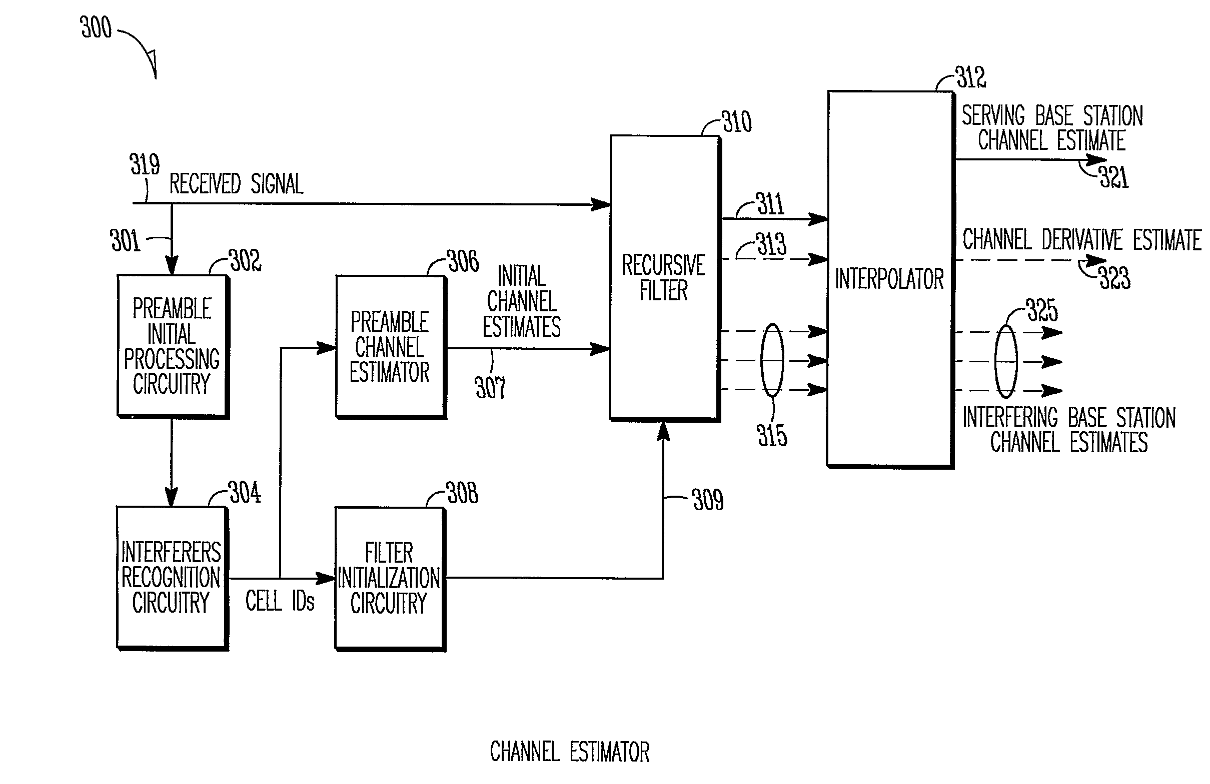 Method for channel estimation using recursive filtering and multicarrier receiver with interference-aware demodulation