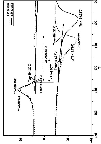 Polyamide powder for laser sintering and preparation method thereof