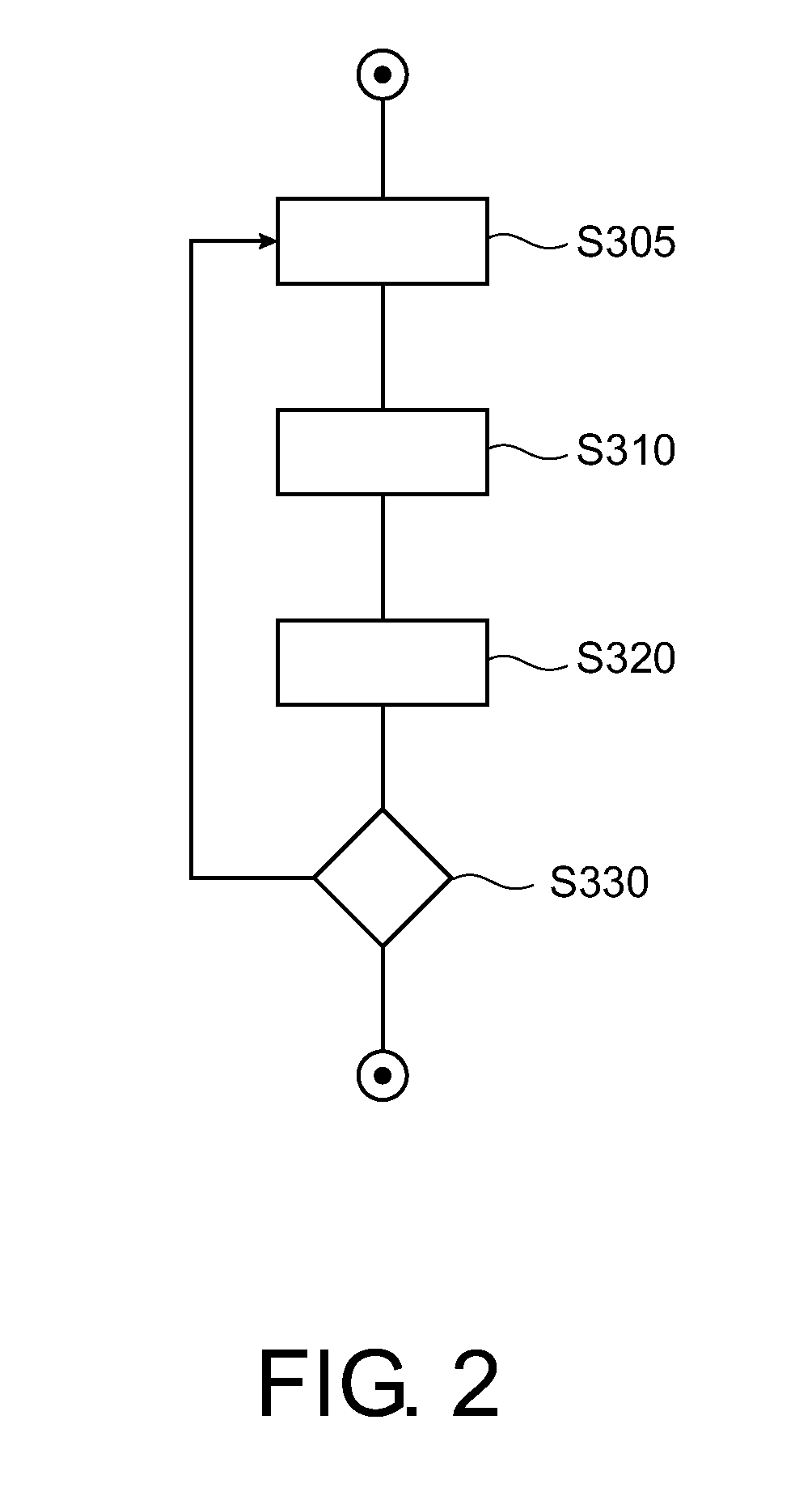 Real-time display of vasculature views for optimal device navigation