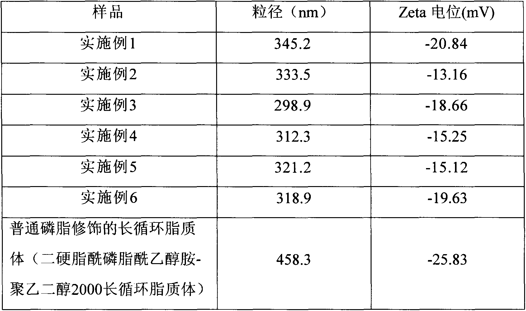 Gynostemma pentaphylla saponin long-circulating liposome preparation and preparation method thereof