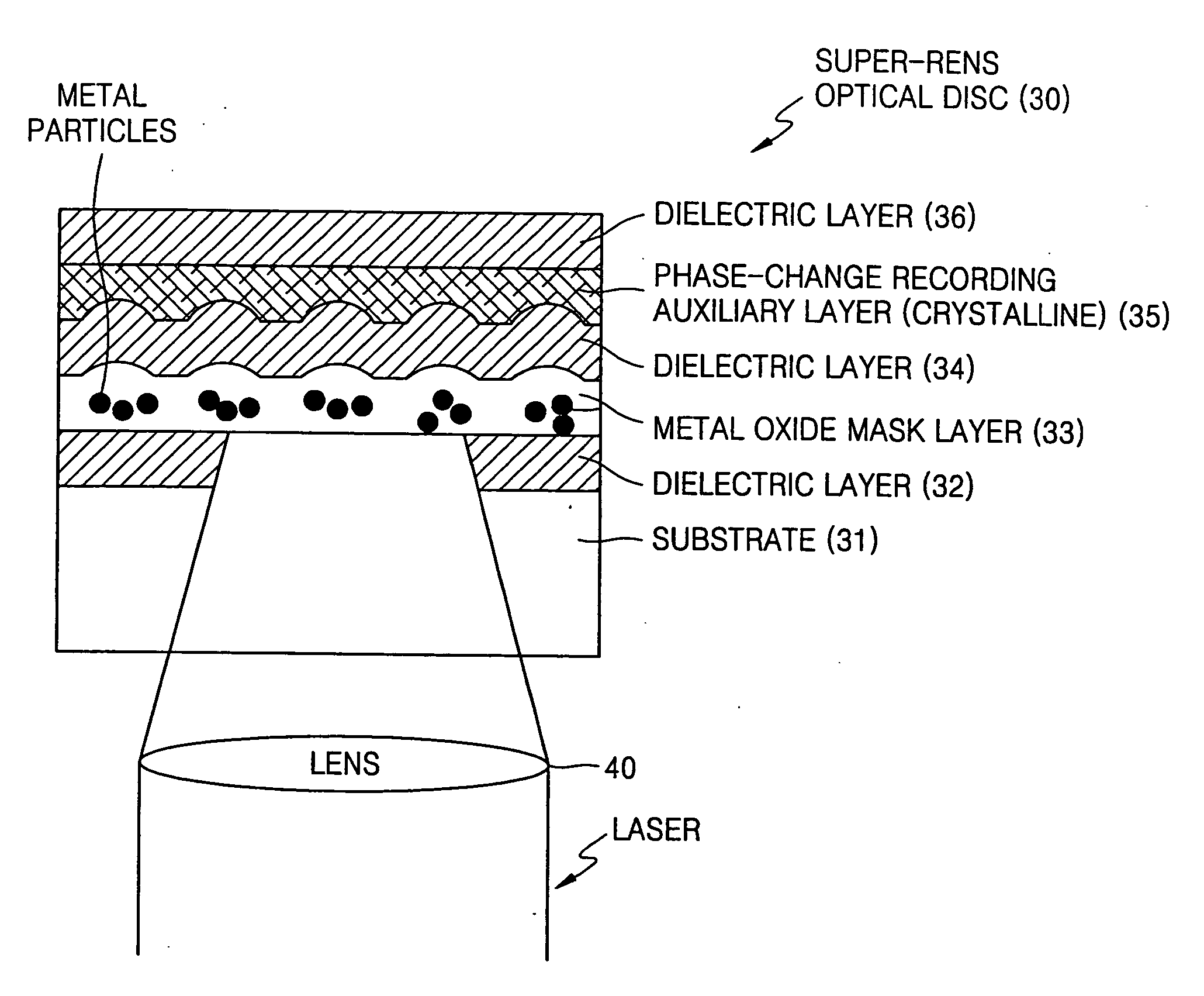 Optical disc with super-resolution near-field structure