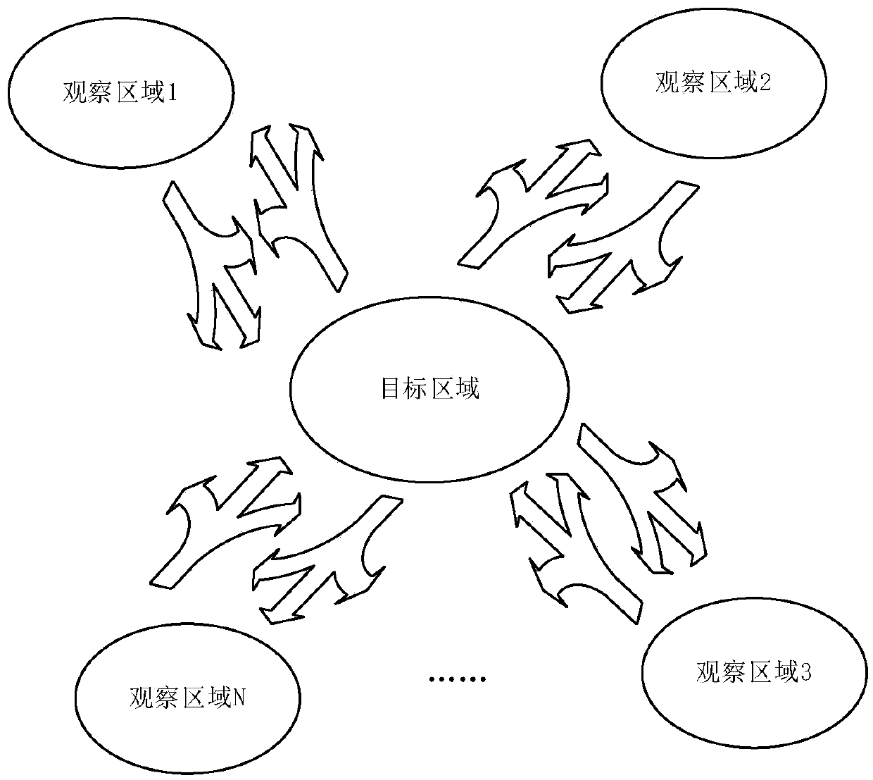 Dynamic people flow early warning method based on mobile network signaling data