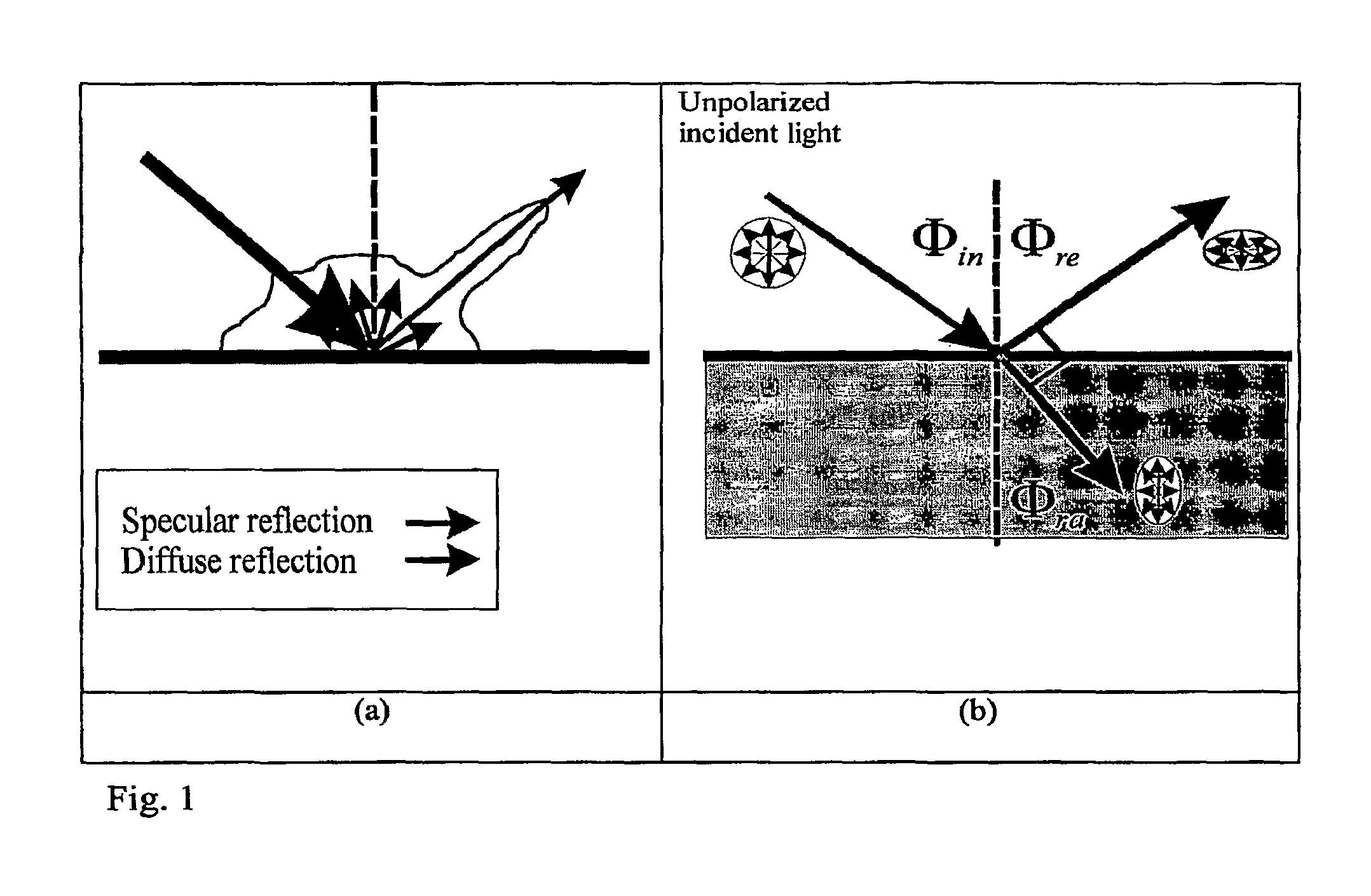 Separation and contrast enhancement of overlapping cast shadow components and target detection in shadow using polarization