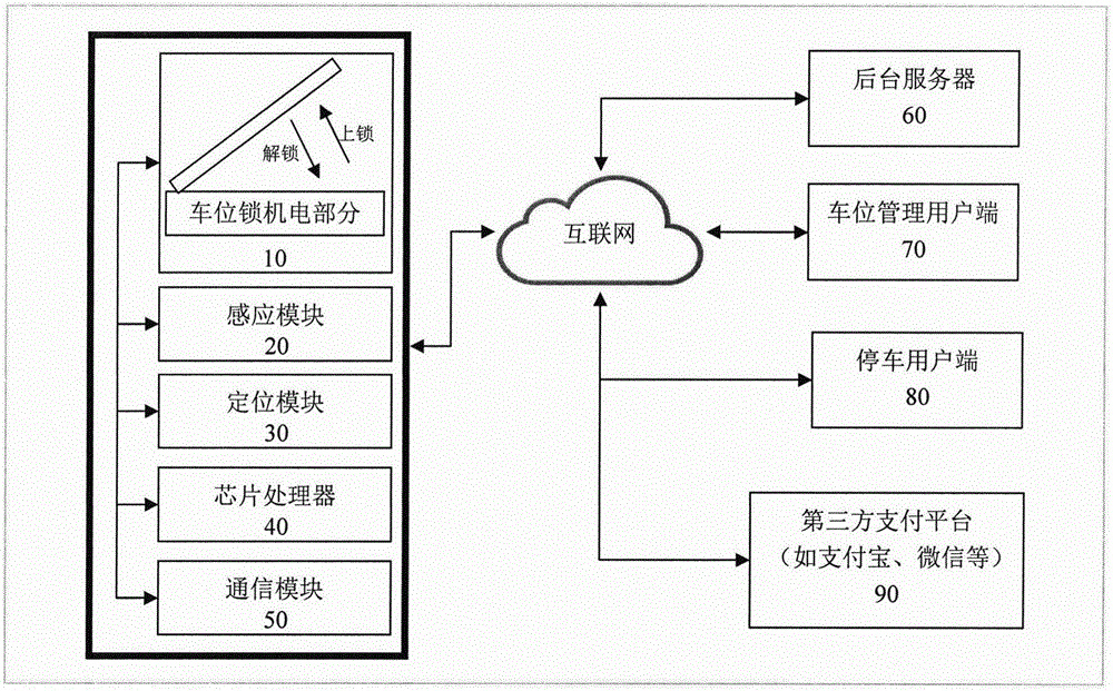 Device capable of dynamically managing motor vehicle parking and parking space