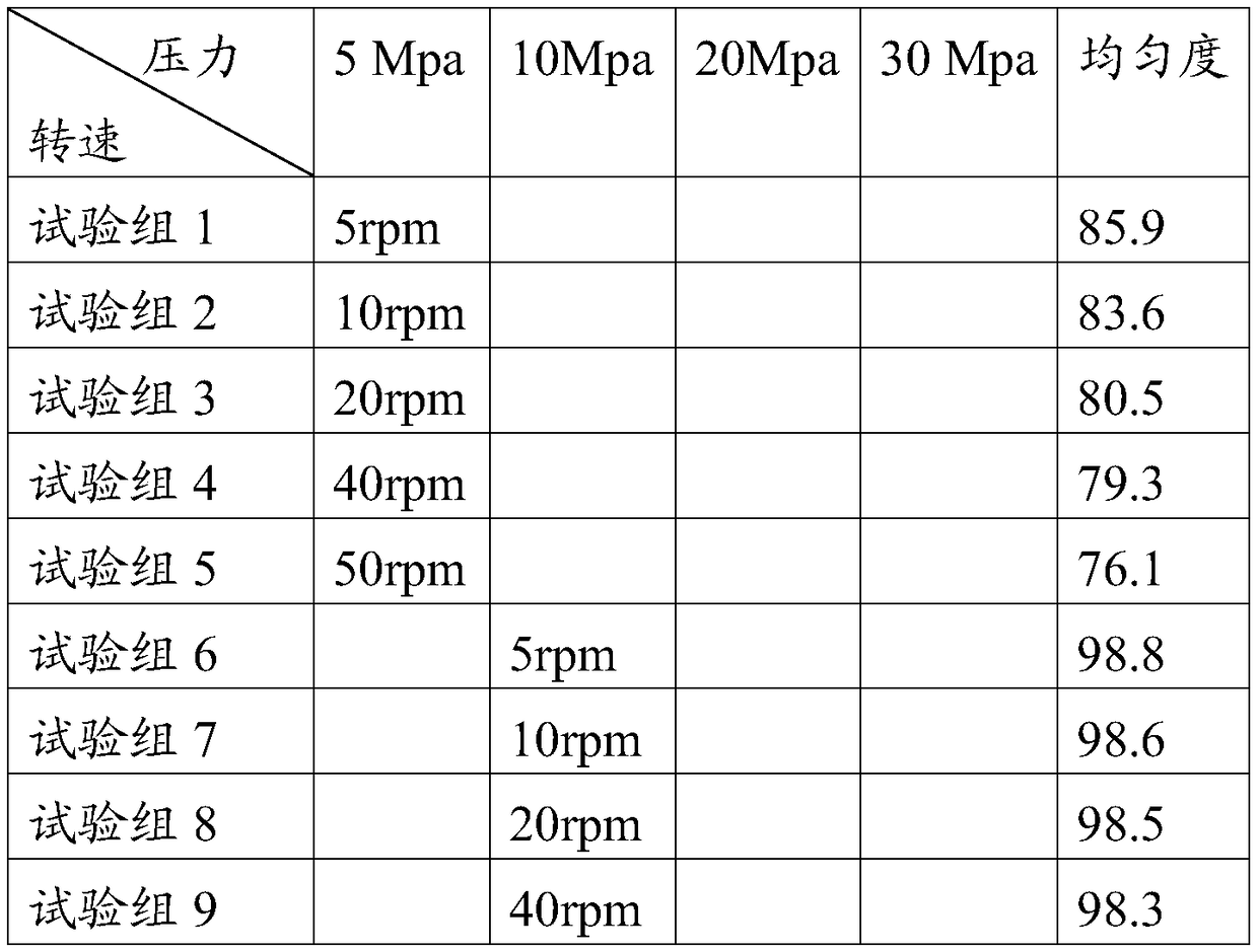 Preparation process of hematodialysis concentrate A powder