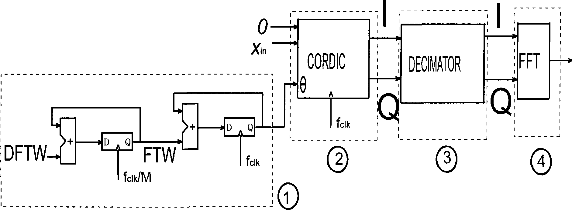 Method and apparatus for pulse compression processing the linear frequency modulation signal by CORDIC