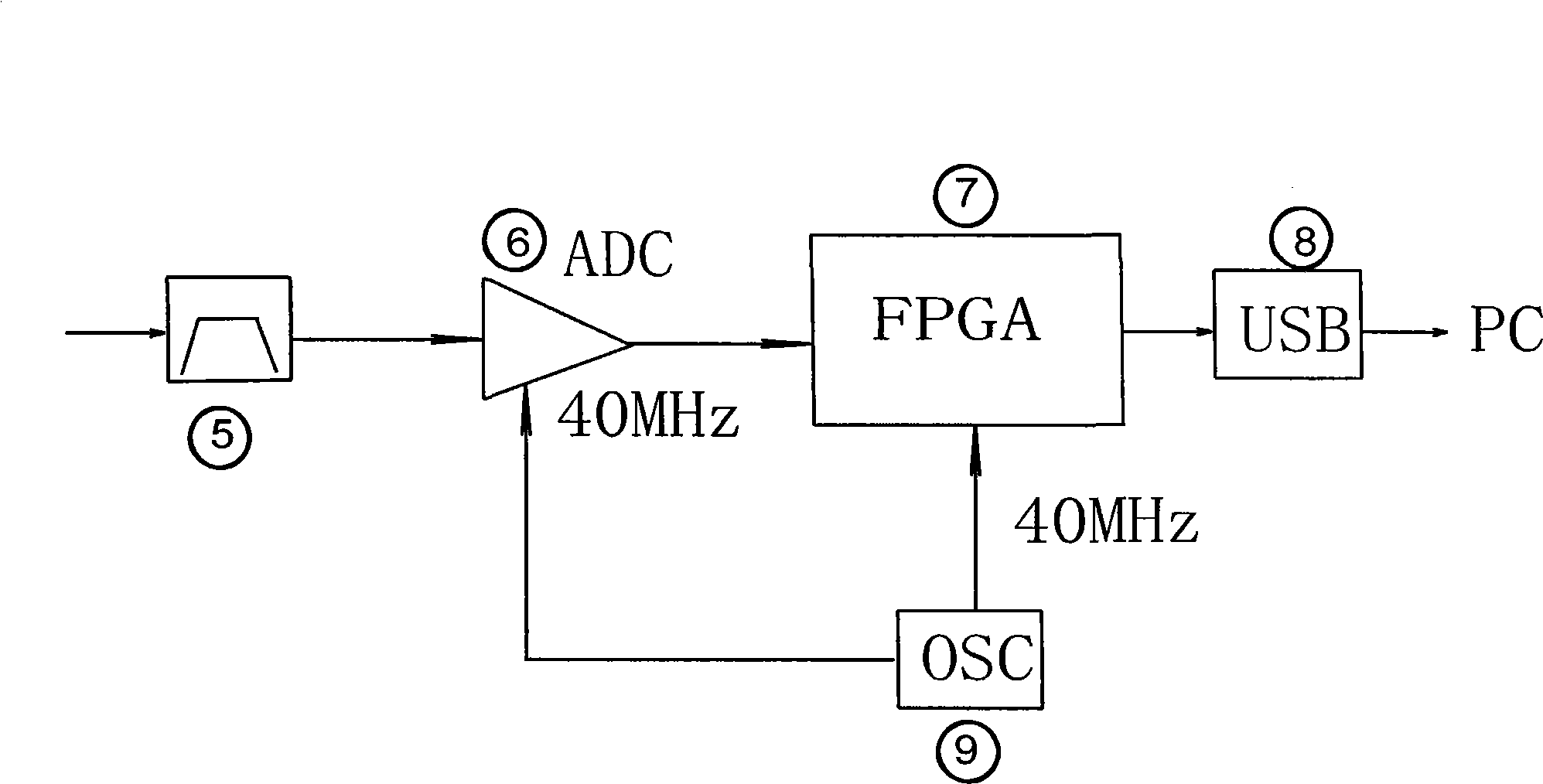 Method and apparatus for pulse compression processing the linear frequency modulation signal by CORDIC