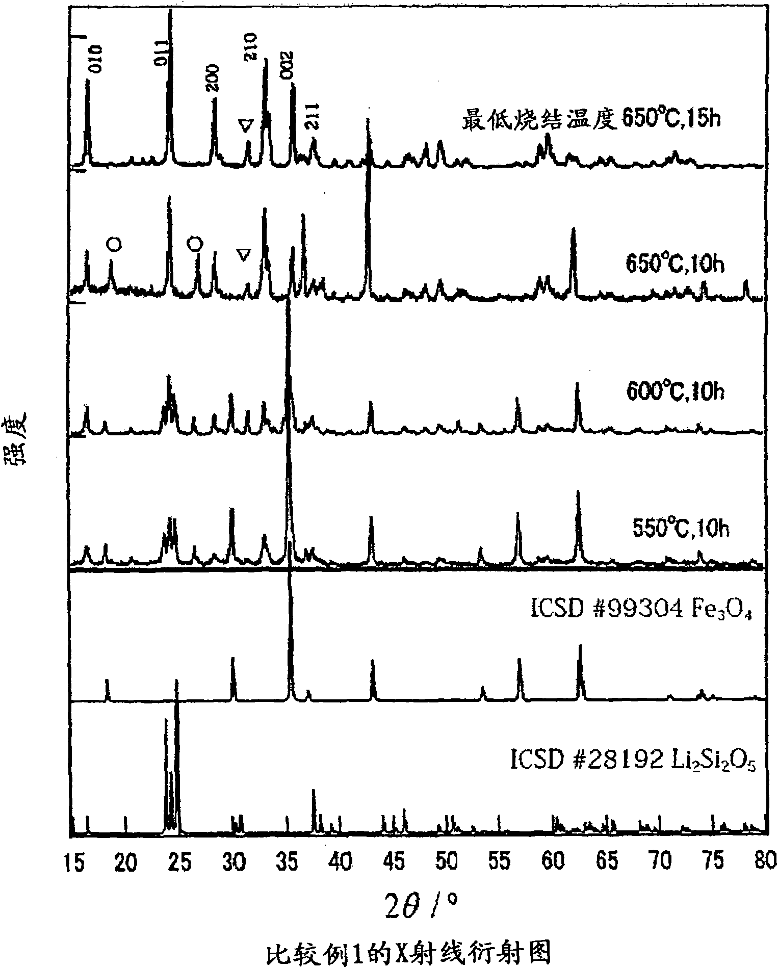 Method for producing positive electrode material for secondary battery