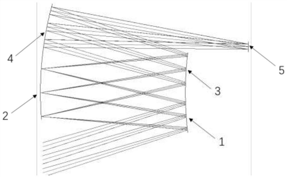 Multi-mirror integrated large-view-field long-focal-distance axis four-mirror optical system