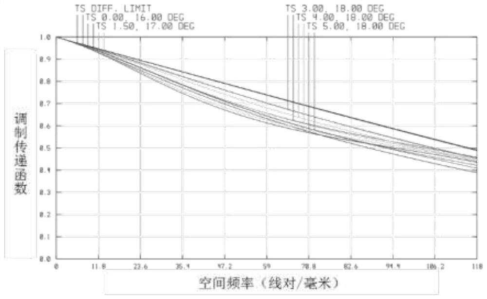 Multi-mirror integrated large-view-field long-focal-distance axis four-mirror optical system