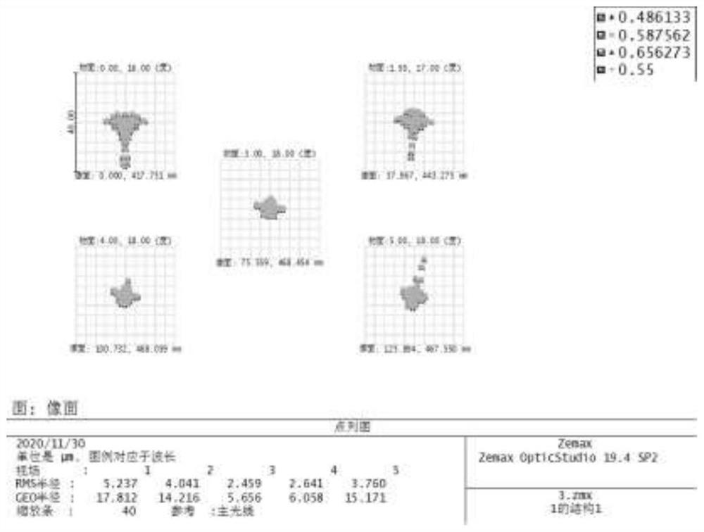 Multi-mirror integrated large-view-field long-focal-distance axis four-mirror optical system