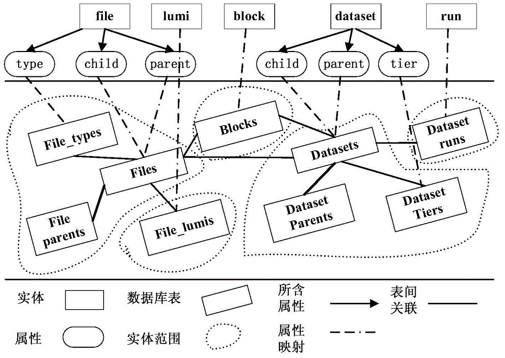 Keyword search method of relational database