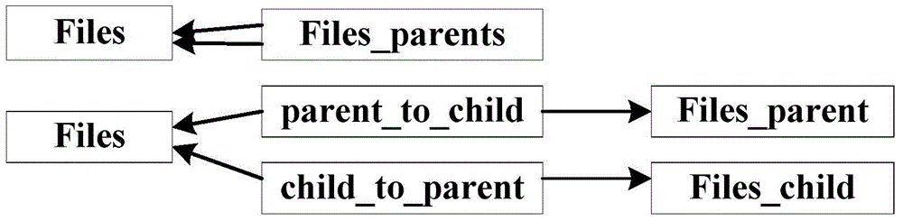 Keyword search method of relational database