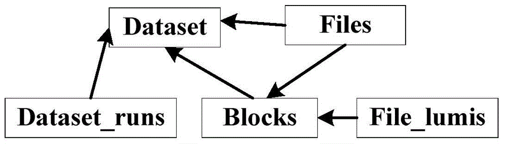 Keyword search method of relational database