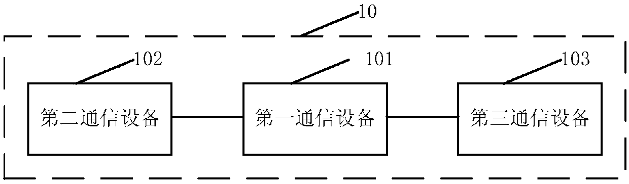 Information transmission method, device and system